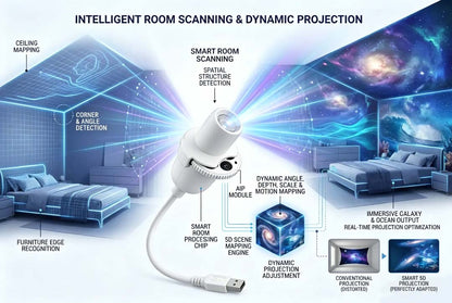 Xulvkr® Night Light Projector