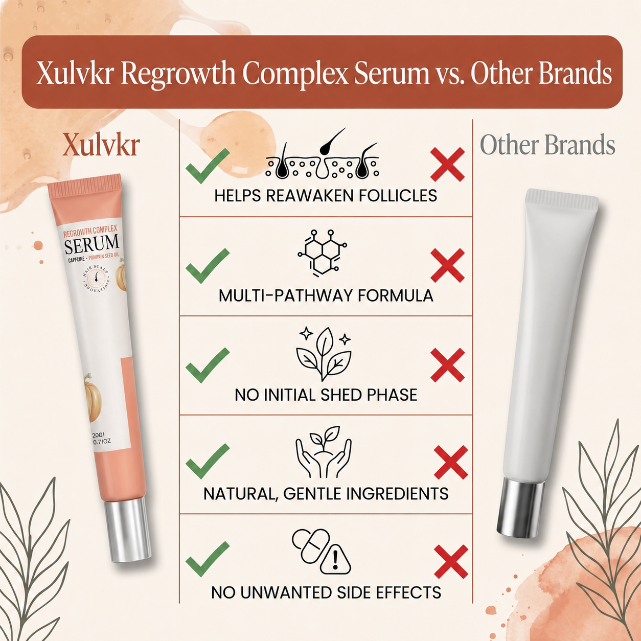 🔥Xulvkr® Regrowth Complex Serum